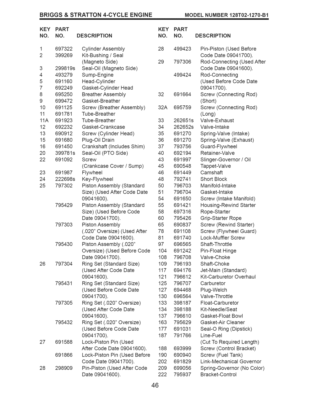 Craftsman 917.374540 owner manual Briggs & Stratton Cycle Engine, Model Number, KEY Part Description 