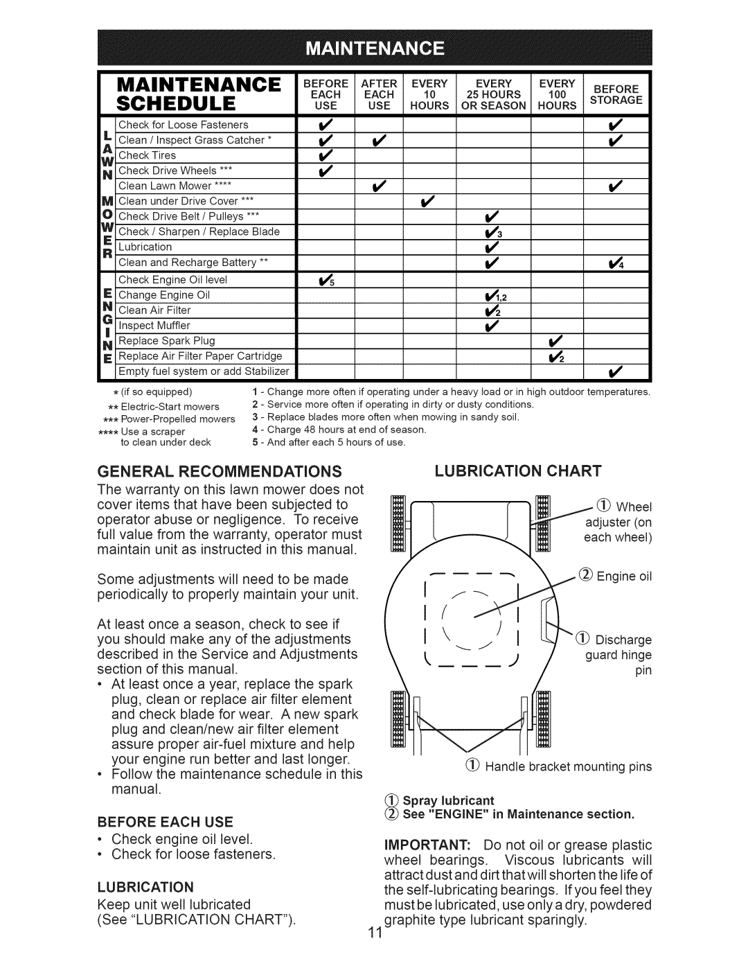 Craftsman 917.375010 owner manual General Recommendations, Before Each USE, Lubrication Chart, Before After Every 