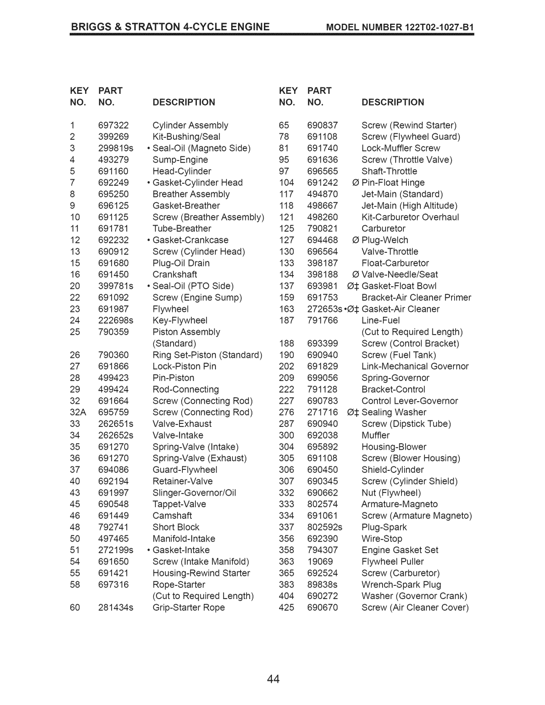 Craftsman 917.375013 manual KEY Part NO. NO.DESCRIPTION 