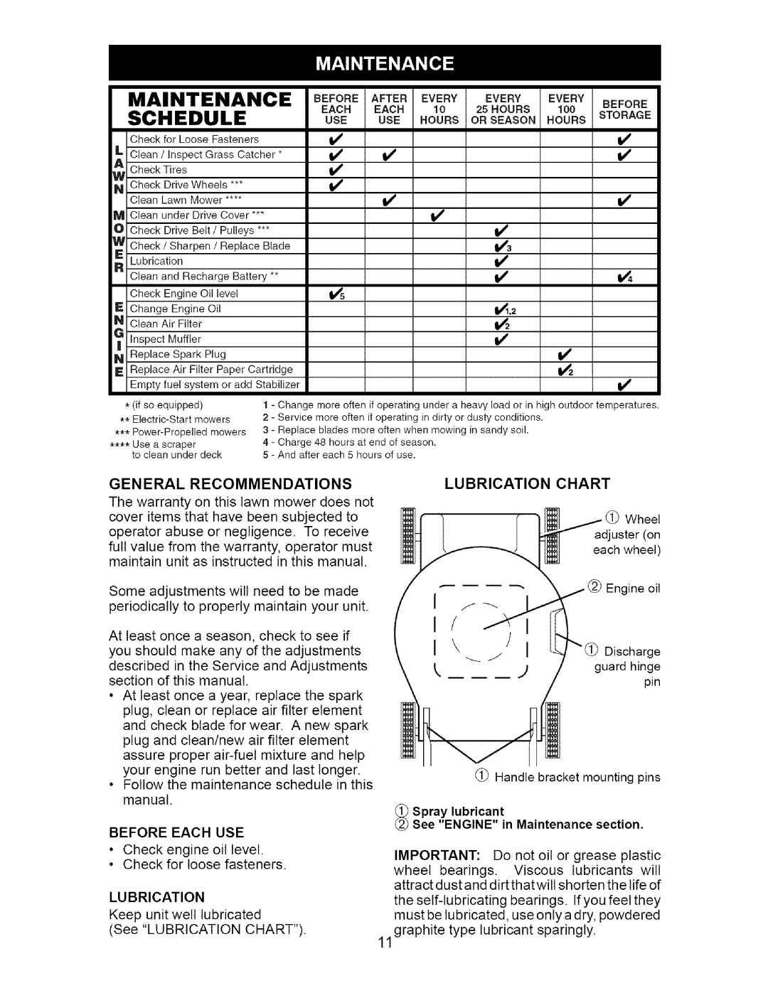 Craftsman 917.37561 owner manual General Recommendations, Before Each USE, LU Brication, Lubrication Chart 