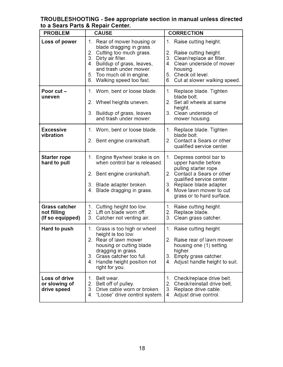 Craftsman 917.37561 owner manual Cause, Problem 