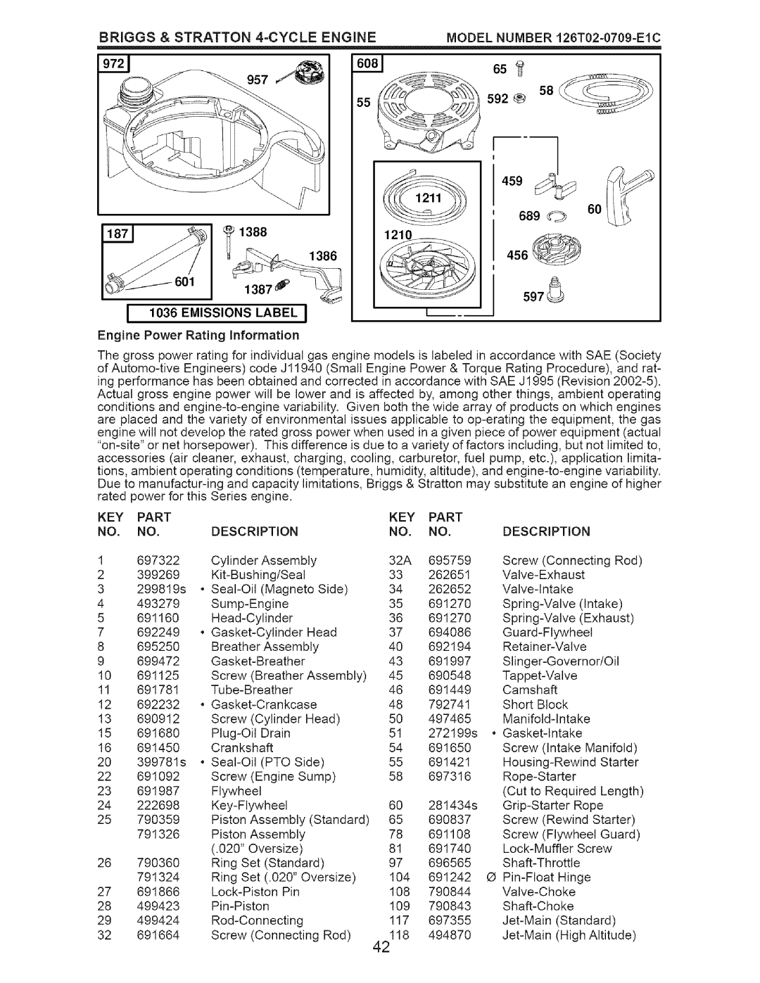 Craftsman 917.375632 manual Emissions Label, Key, KEY Part Description 