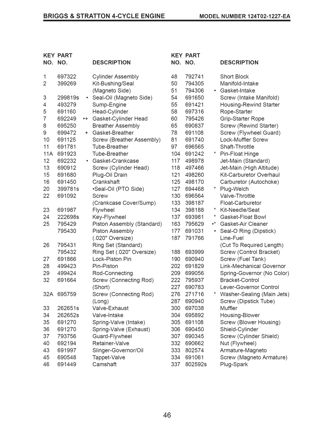 Craftsman 917.376230 manual Briggs & Stratton 4-CYCLE Engine, Oversize 