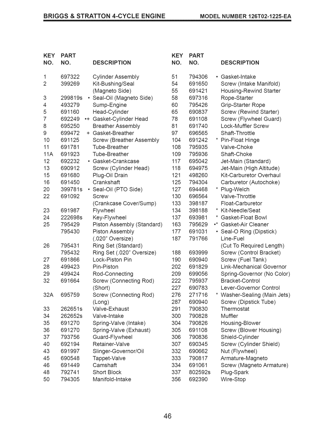 Craftsman 917.376390 manual KEY Part Description, Oversize 