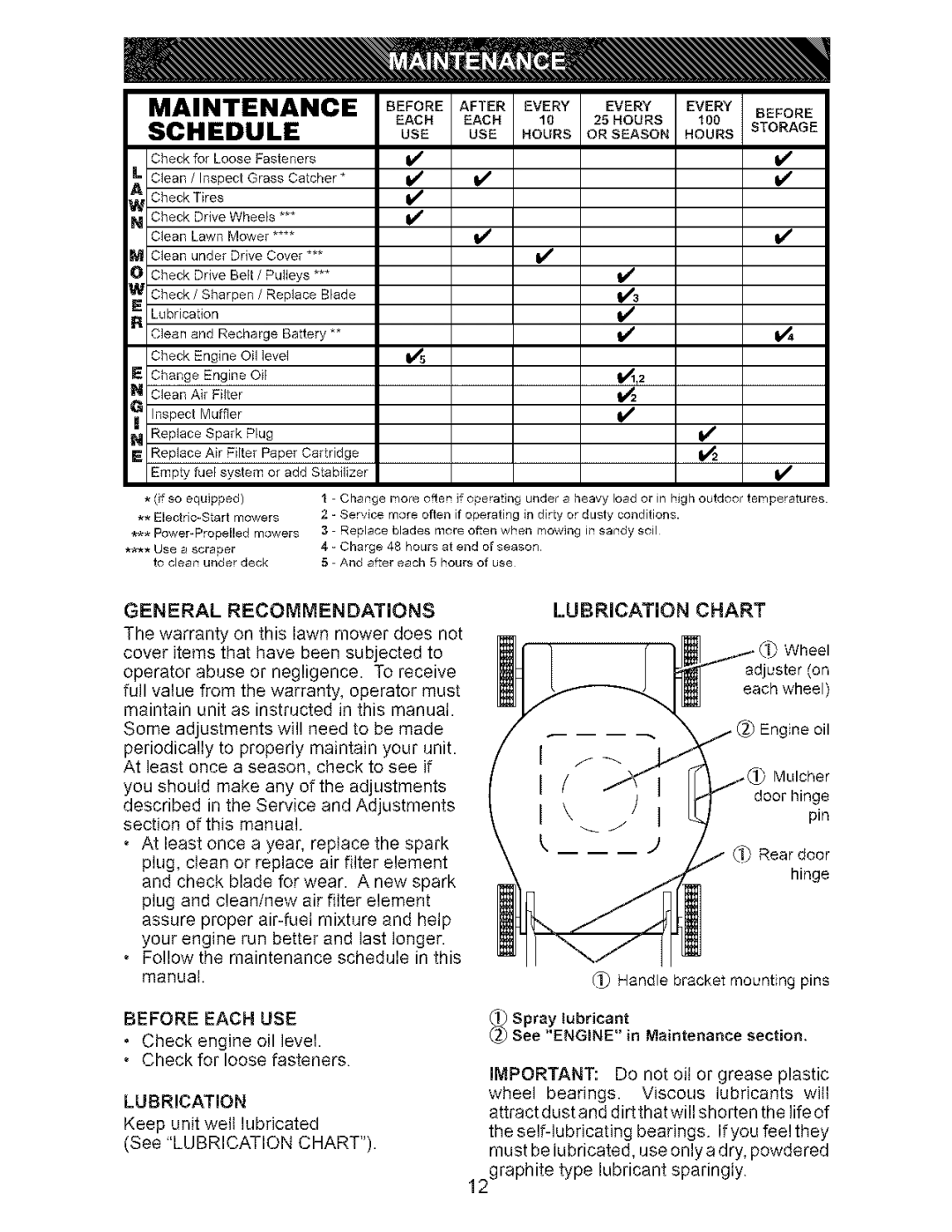 Craftsman 917.376392 manual General Recommendations, Lubrication Chart, Before Each USE, Before After Every 