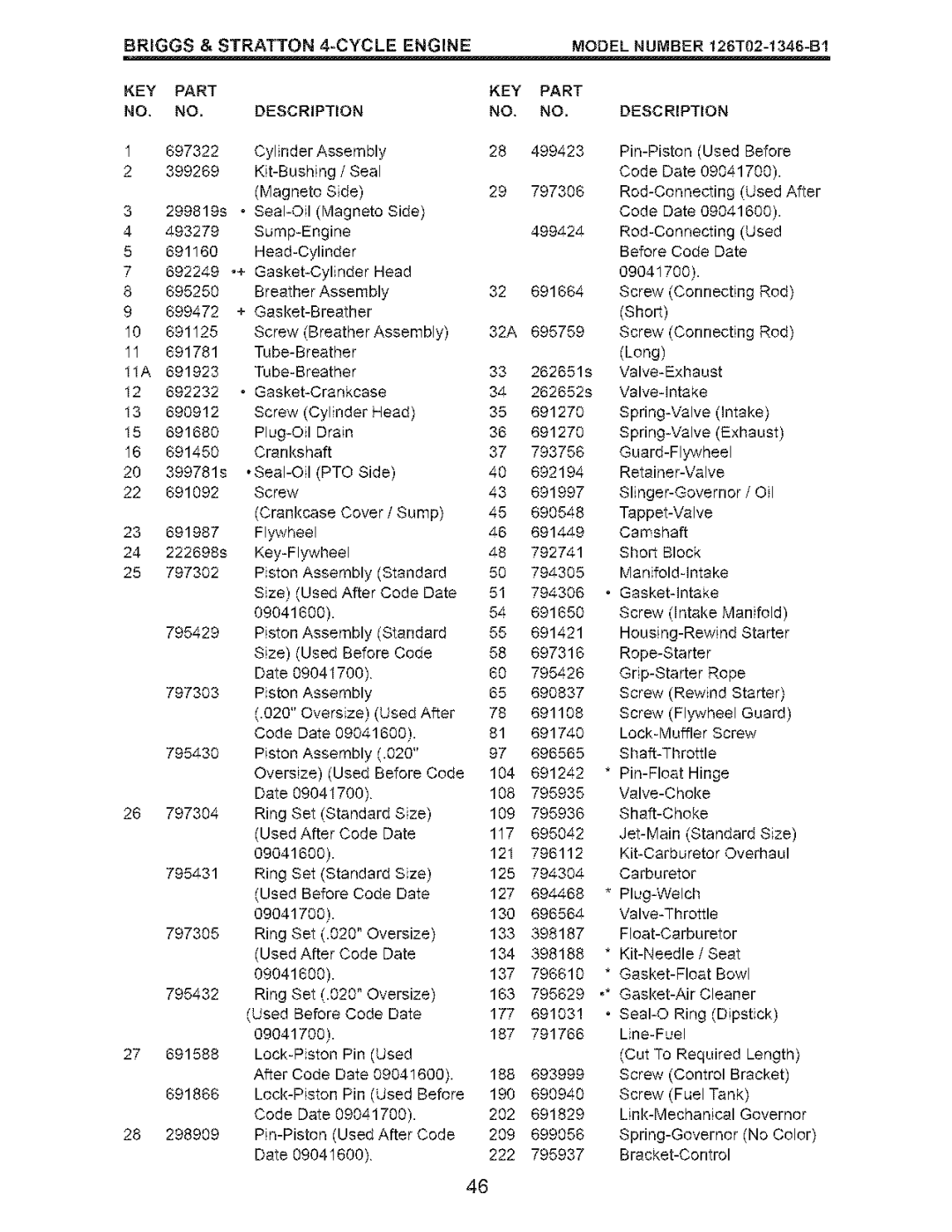 Craftsman 917.376392 manual Short, KEY Part Description 