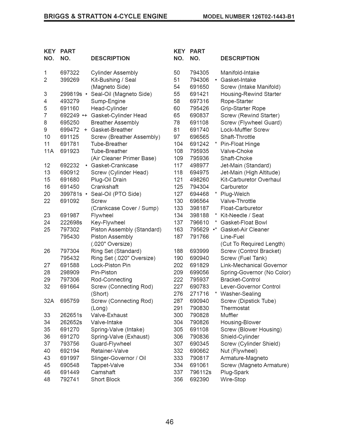 Craftsman 917.376406 owner manual Cylinder 