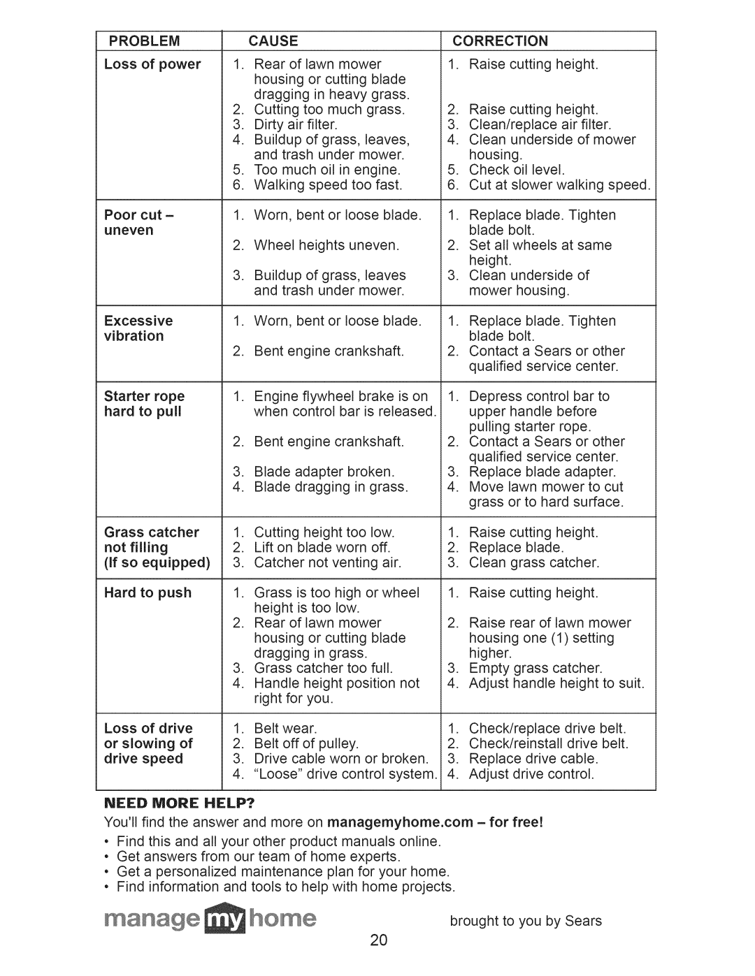 Craftsman 917.376537 owner manual Problem, Cause, Correction 