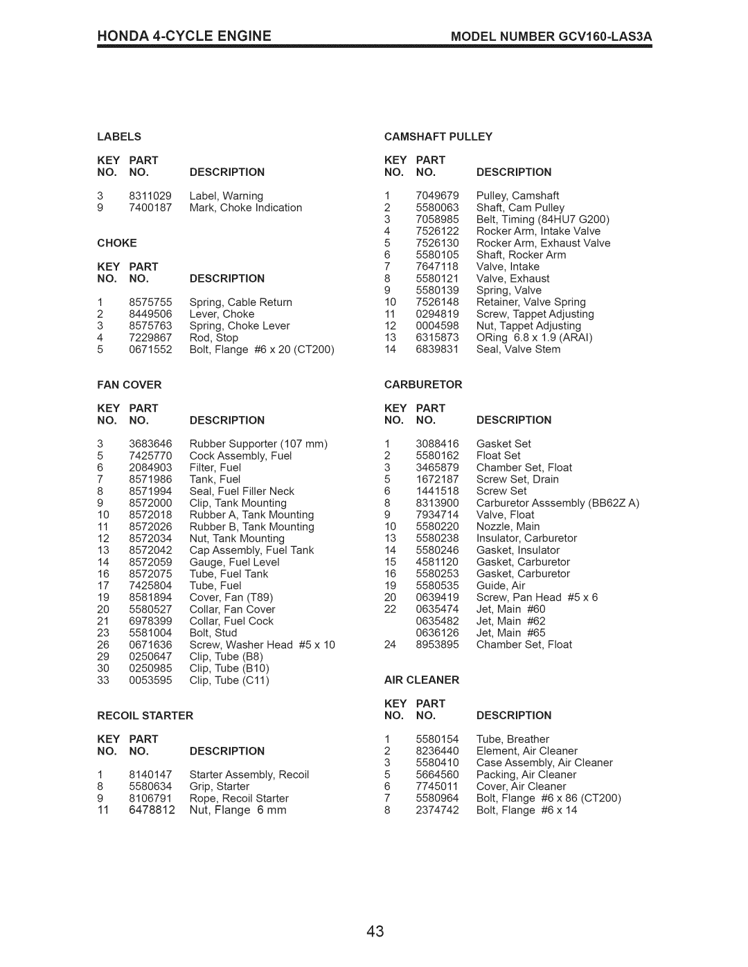 Craftsman 917.376540 manual Labels 