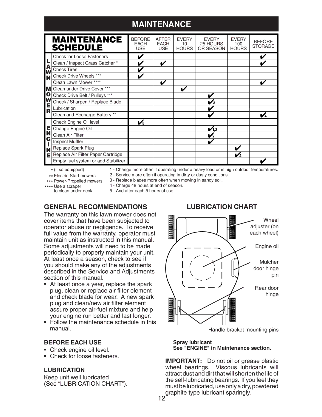 Craftsman 917.37658 owner manual Maintenance, General Recommendations, Lubrication Chart, Before Each USE 