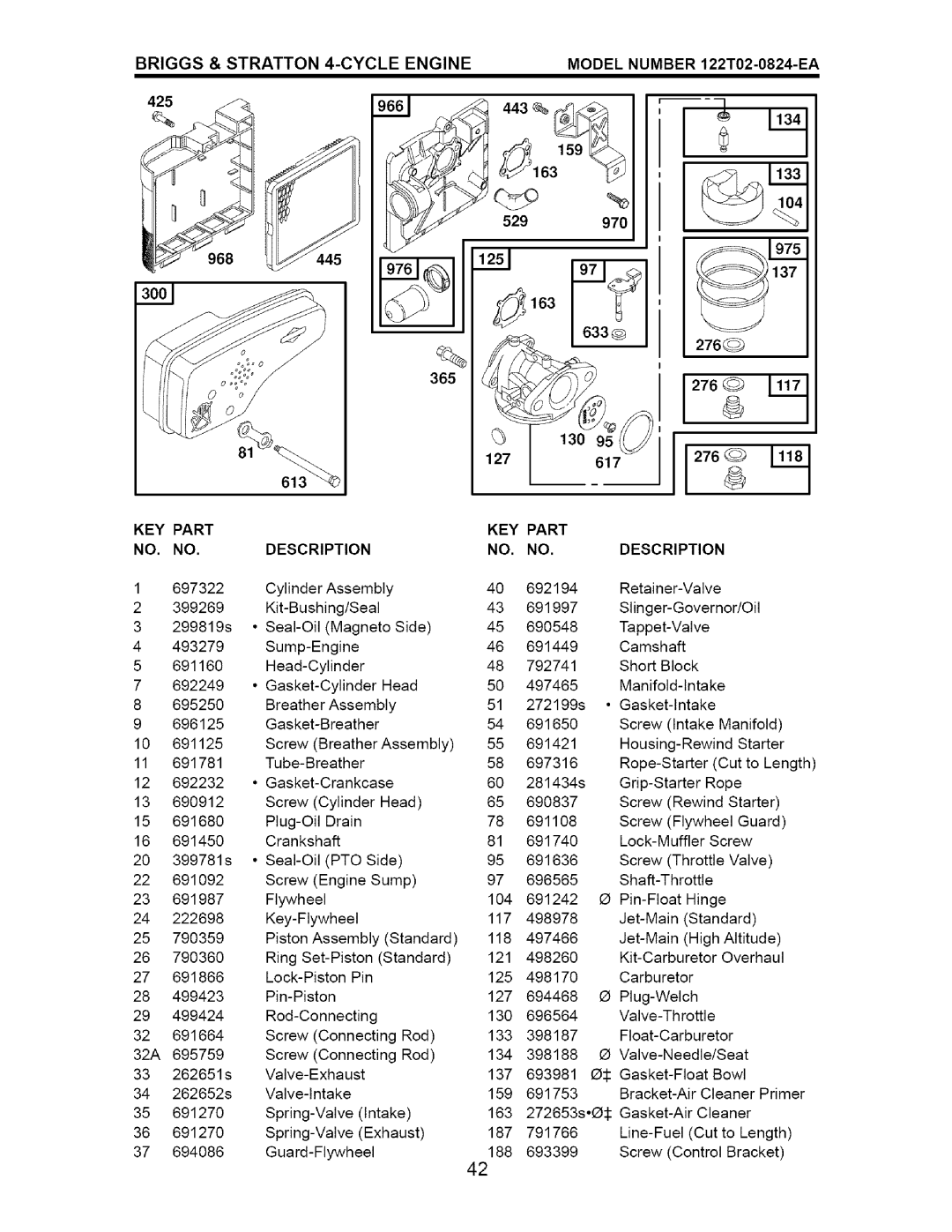 Craftsman 917.37667 owner manual Briggs & Stratton 4-CYCLE Engine, KEY Part, Description 