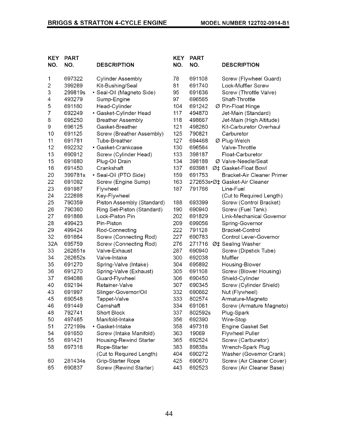 Craftsman 917.376673 manual KEY Part, Description 