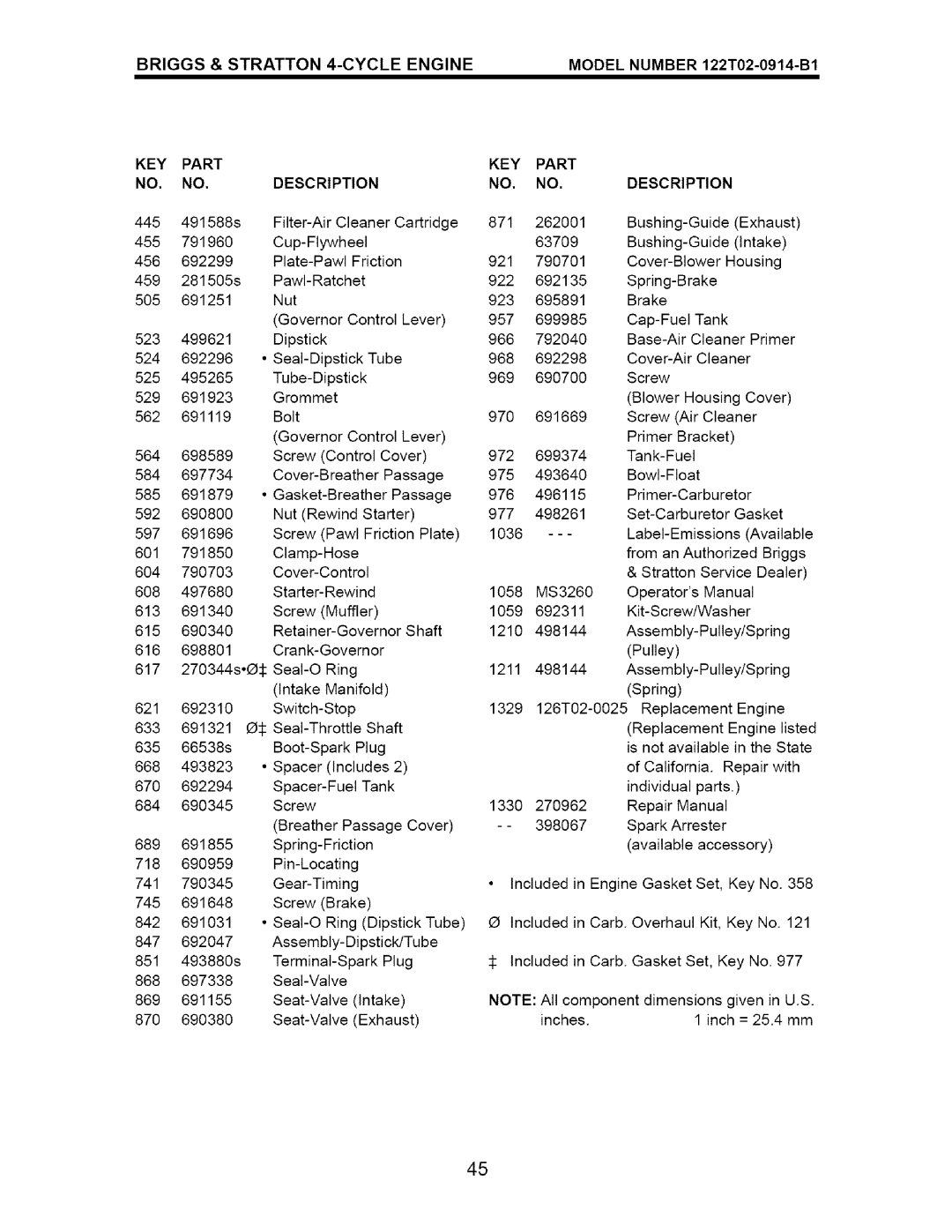 Craftsman 917.376673 manual KEY Part Description, Key 