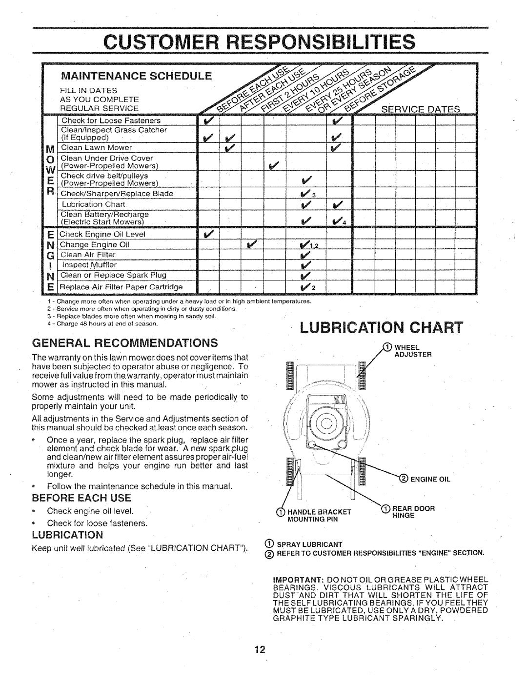 Craftsman 917.3773 Ibilities, Lubrication Chart, General Recommendations, Maintenance Schedule, CheckforLooseFasteners 