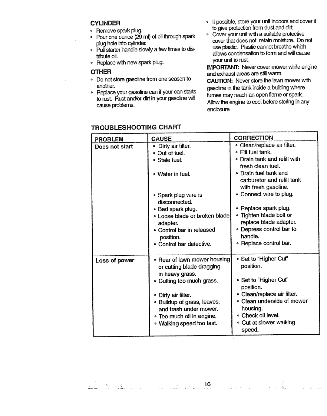 Craftsman 917.37742 owner manual Cyunder, Other, Problem 