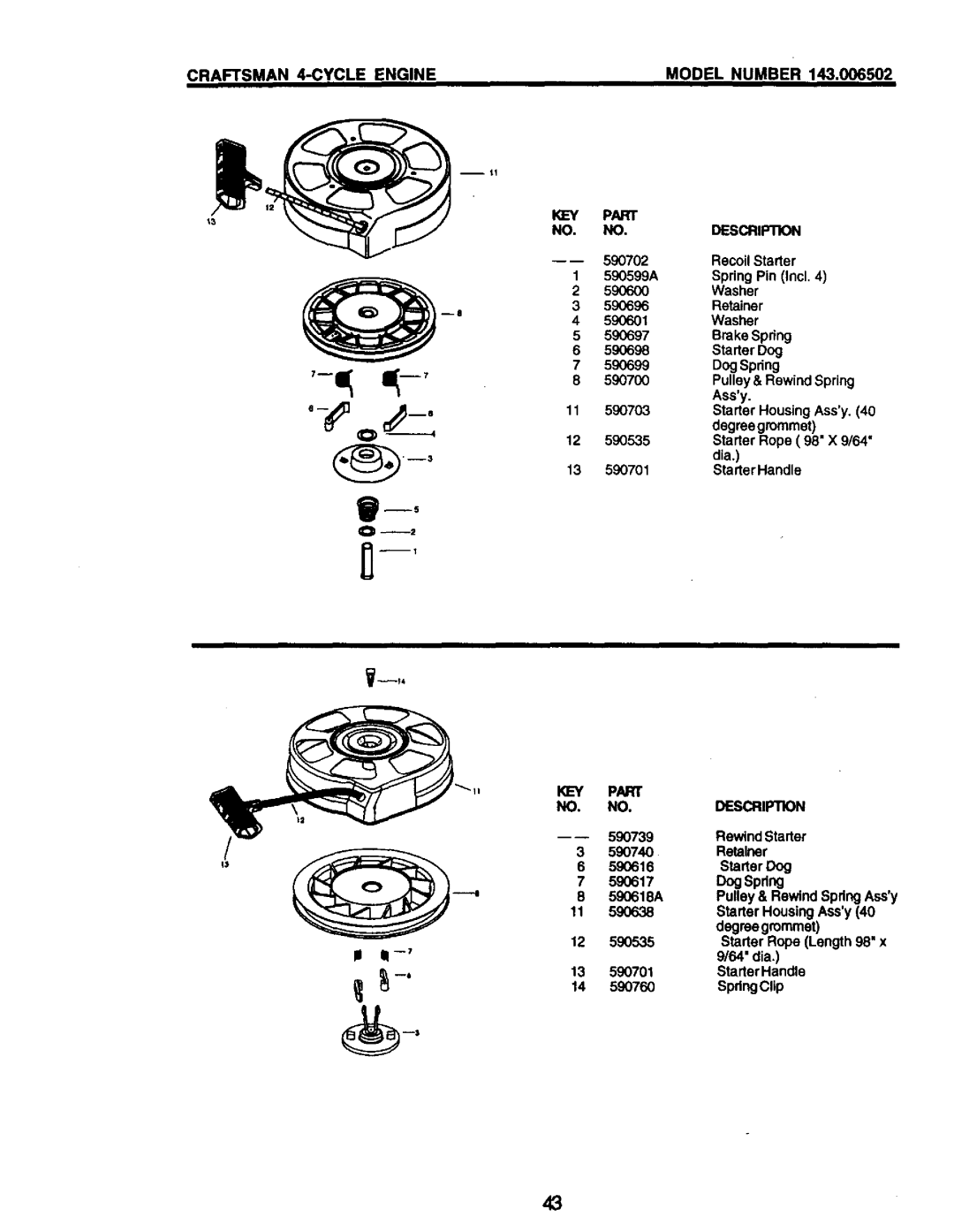 Craftsman 917.377425 owner manual Dia StarterHandle 