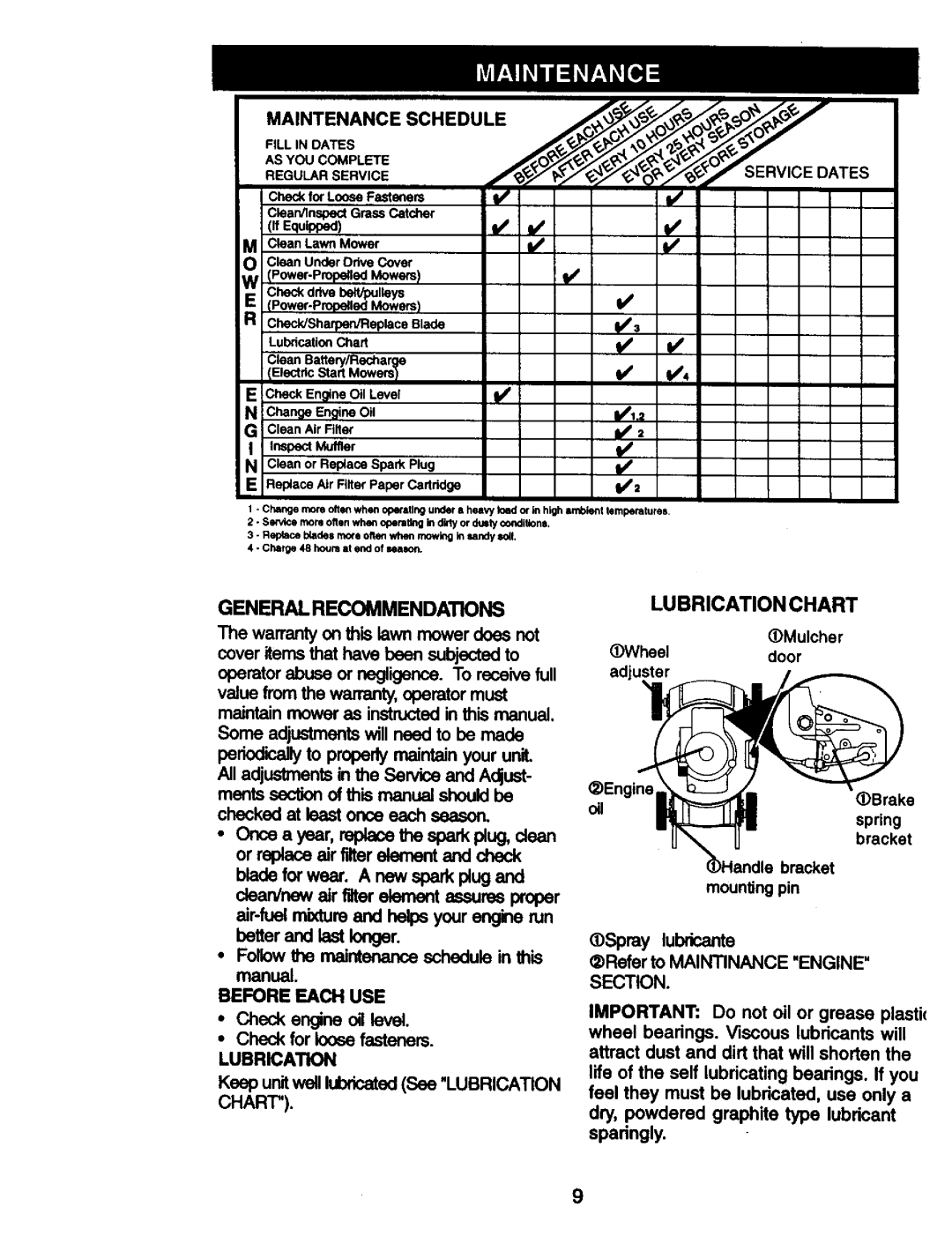Craftsman 917.377425 owner manual Lubrication Chart 