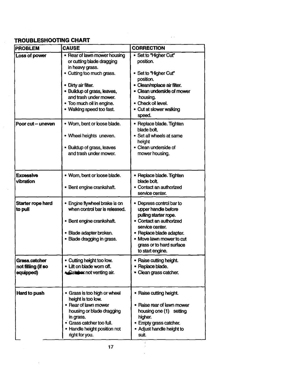 Craftsman 917.377542 owner manual Troubleshooting Chart, Problem, Cause 