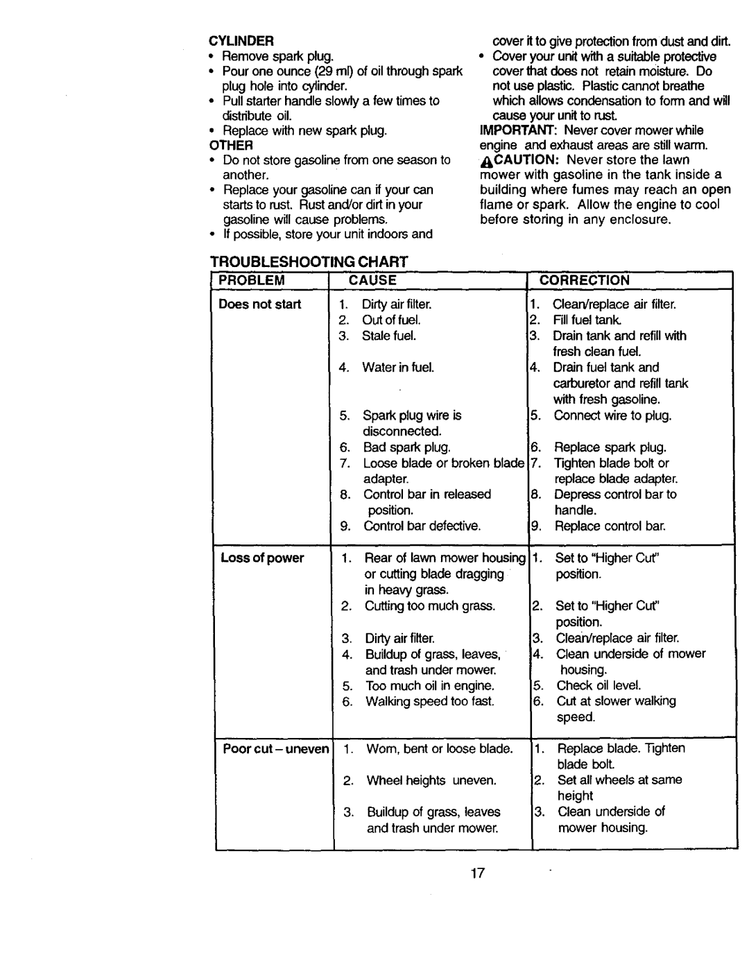 Craftsman 917.377544 owner manual Cylinder, Other, Troubleshooting Chart Problem Cause, Correction 