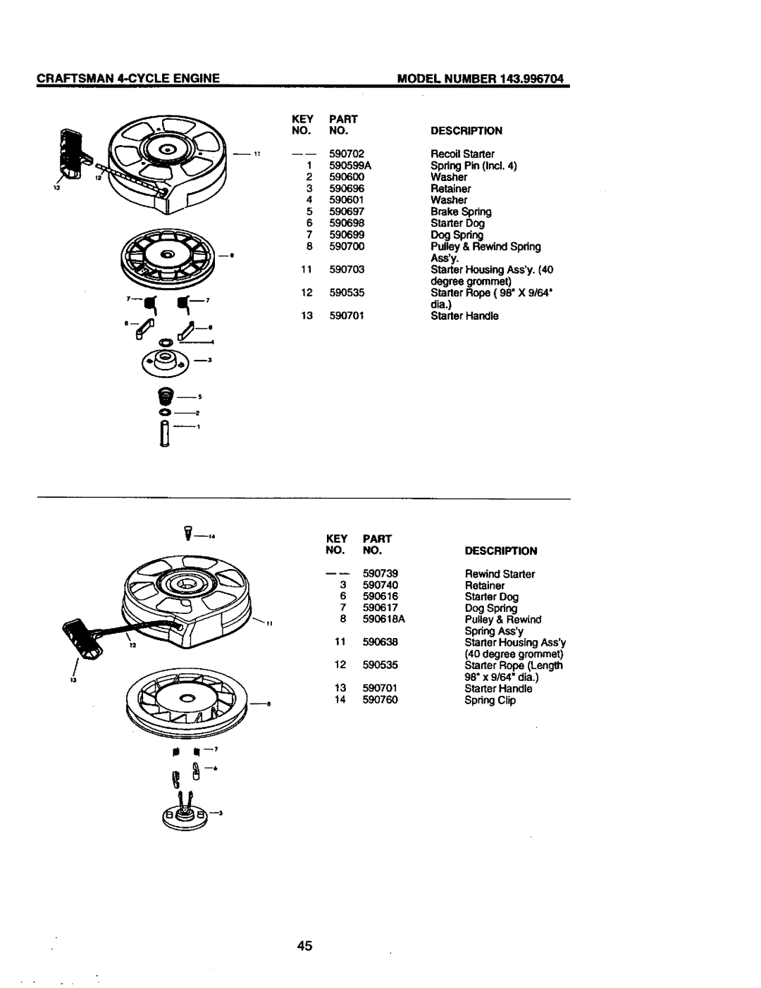 Craftsman 917.377582 owner manual DogSpring 