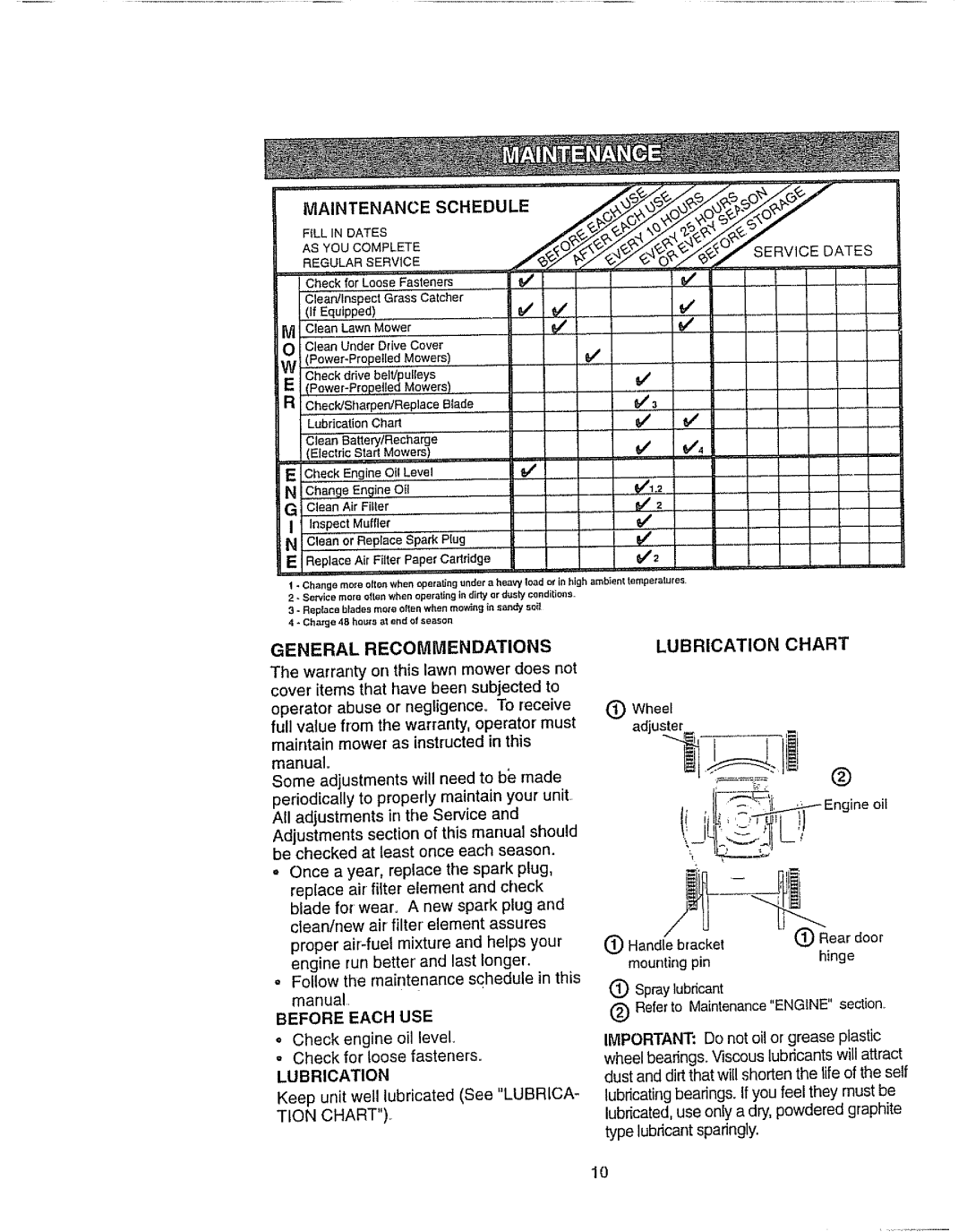 Craftsman 917.377592 manual Lubrication Chart, General Recommendations, Manual, Before Each USE 