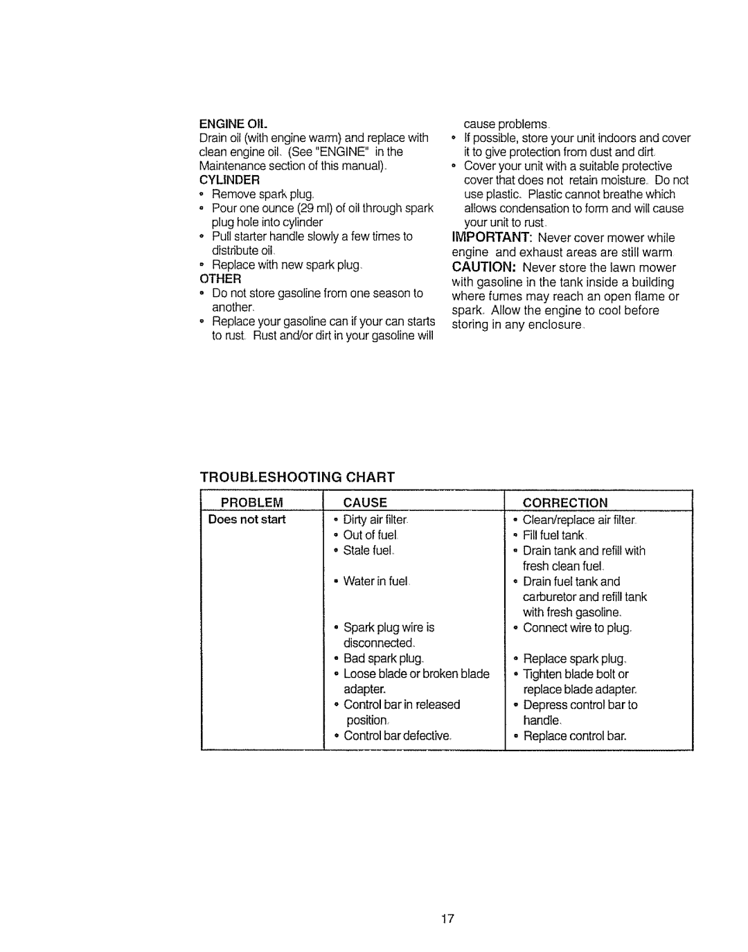 Craftsman 917.377592 manual Problem, Does not start, Cause, Correction 