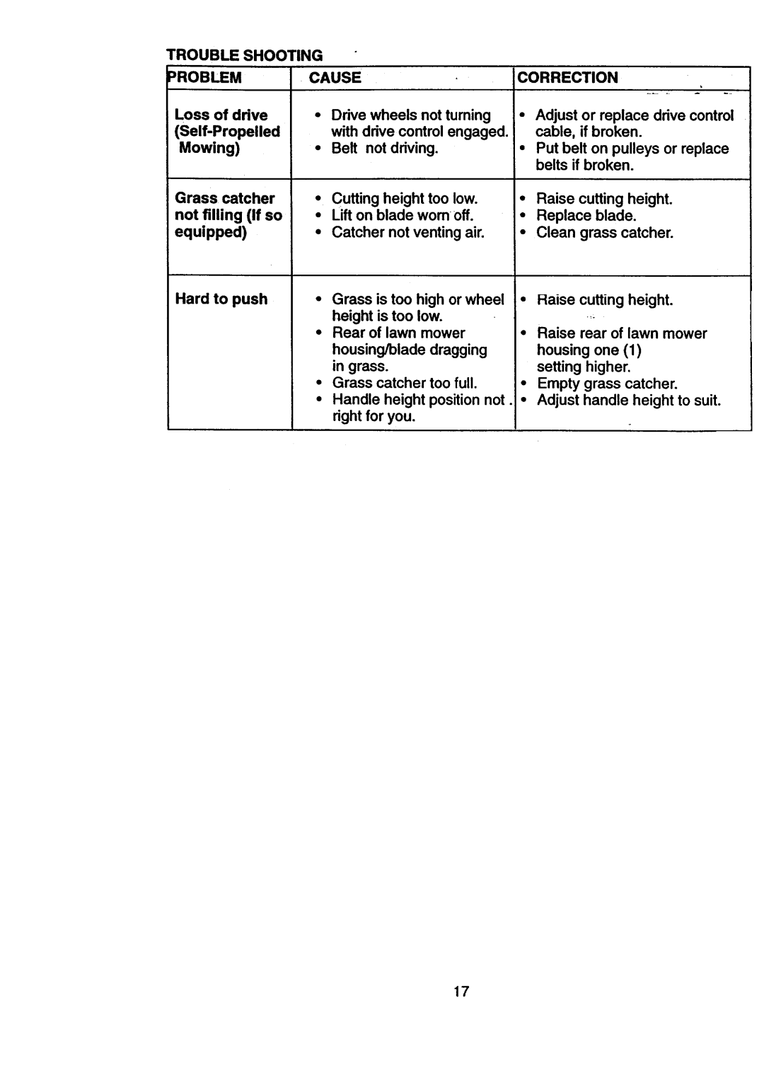 Craftsman 917.377631 owner manual Trouble Shooting Roblem Cause Correction 