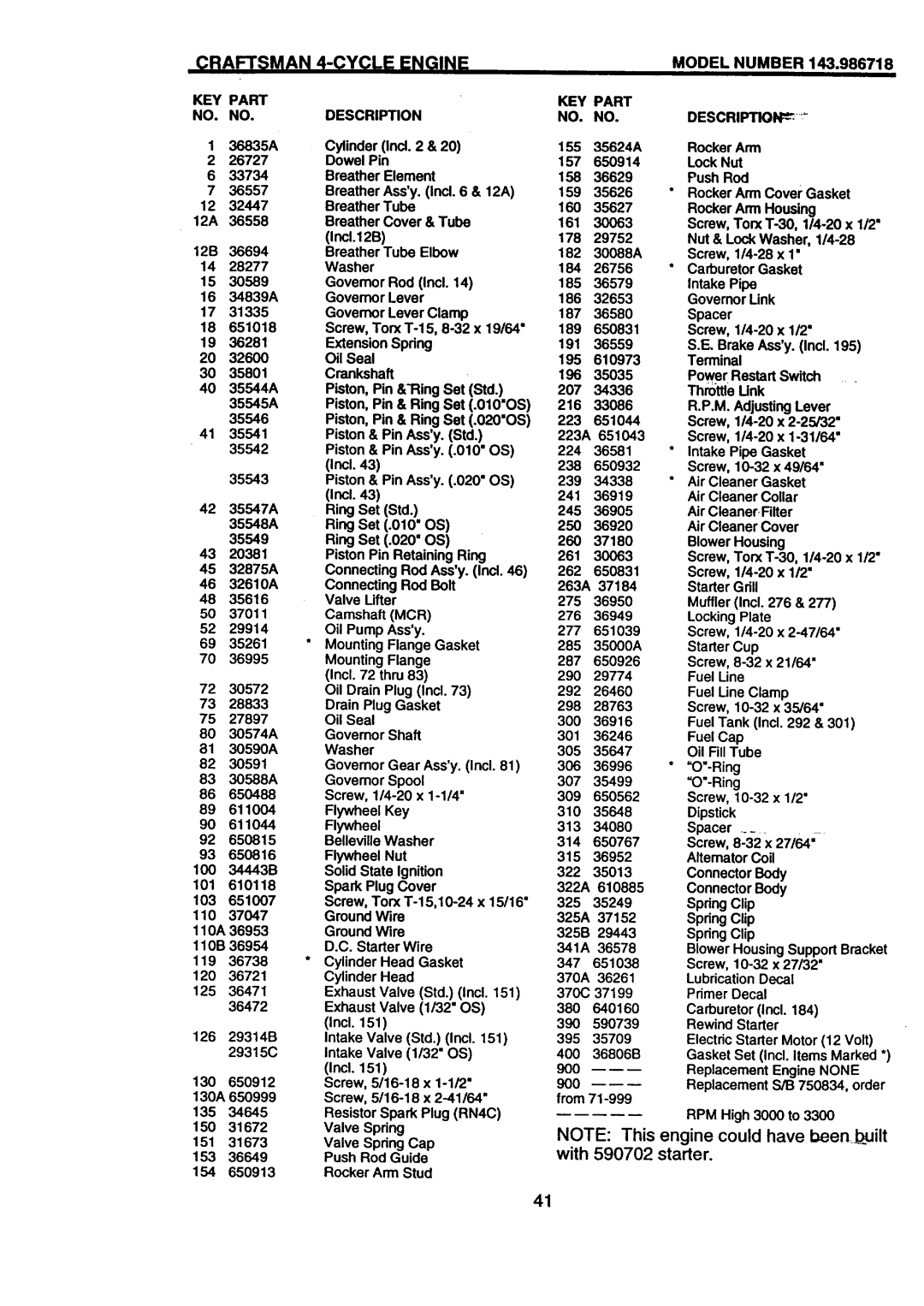 Craftsman 917.377631 owner manual Raftsman Cycle Engine, Model Number 