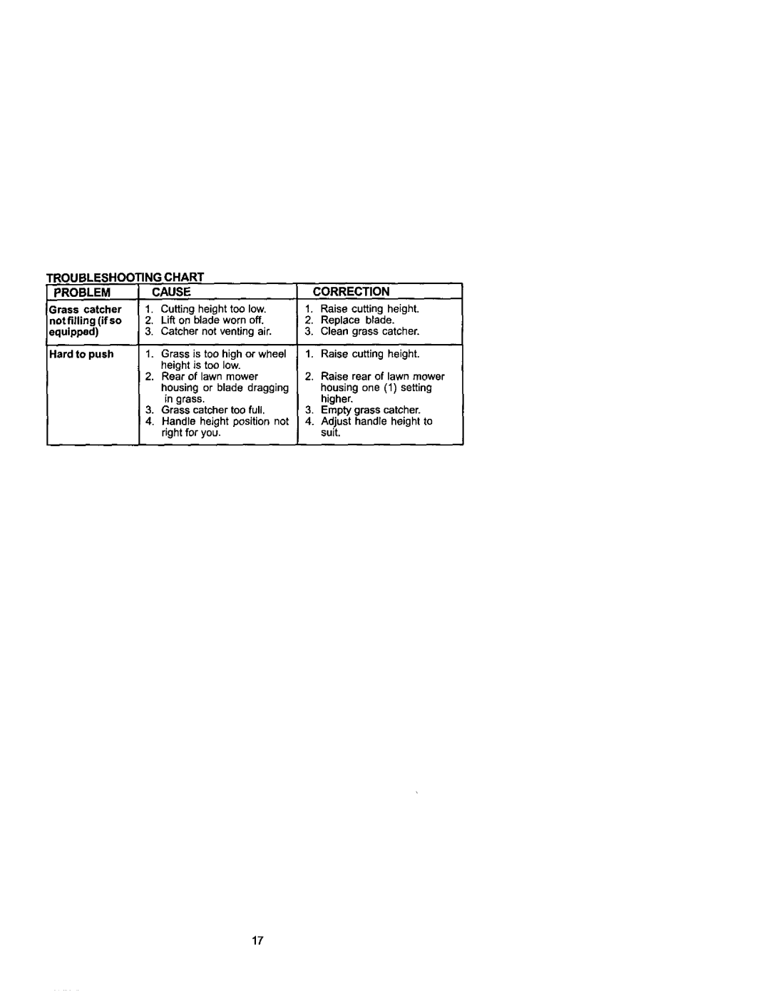 Craftsman 917.37841 owner manual Troubleshooting Chart Problem Cause Correction 