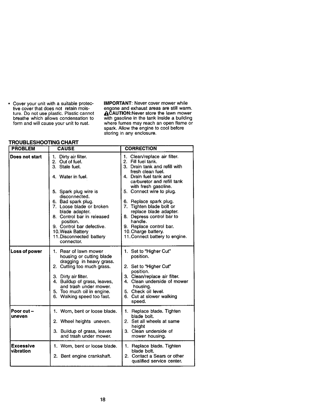 Craftsman 917.37945 owner manual Troubleshooting Chart, Problem, Cause, Correction 