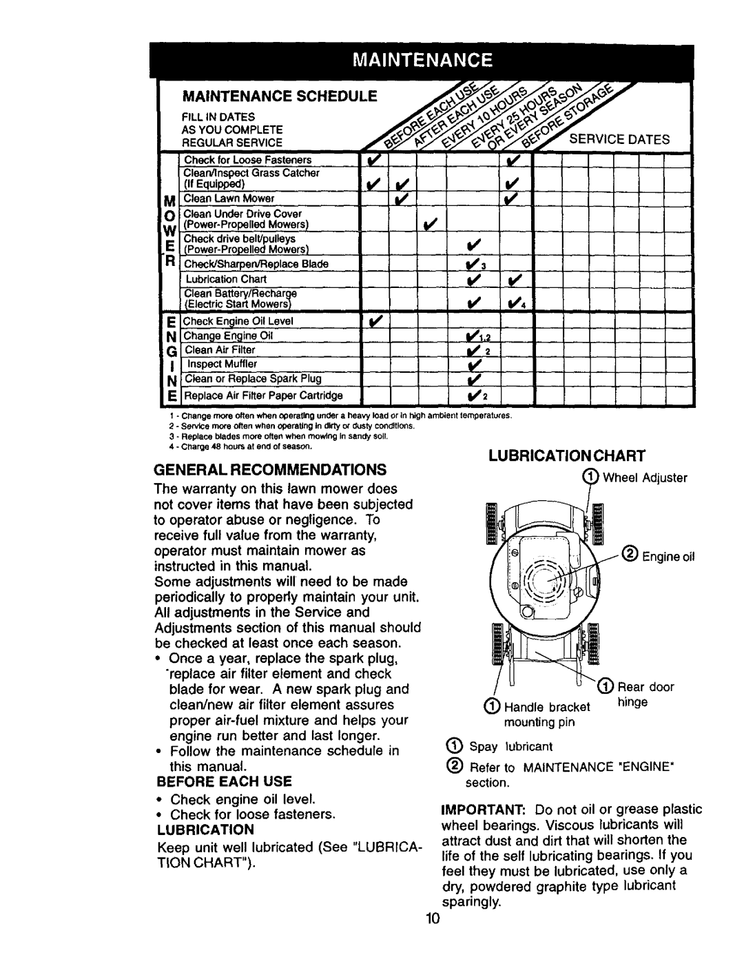 Craftsman 917.379480 owner manual Maintenance, General Recommendations, Before Each USE, Lubrication Chart 