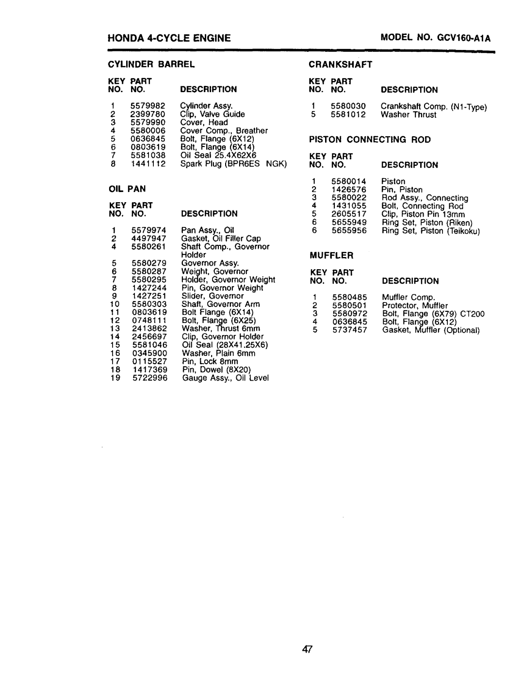 Craftsman 917.379480 owner manual Honda 4-CYCLE Engine 