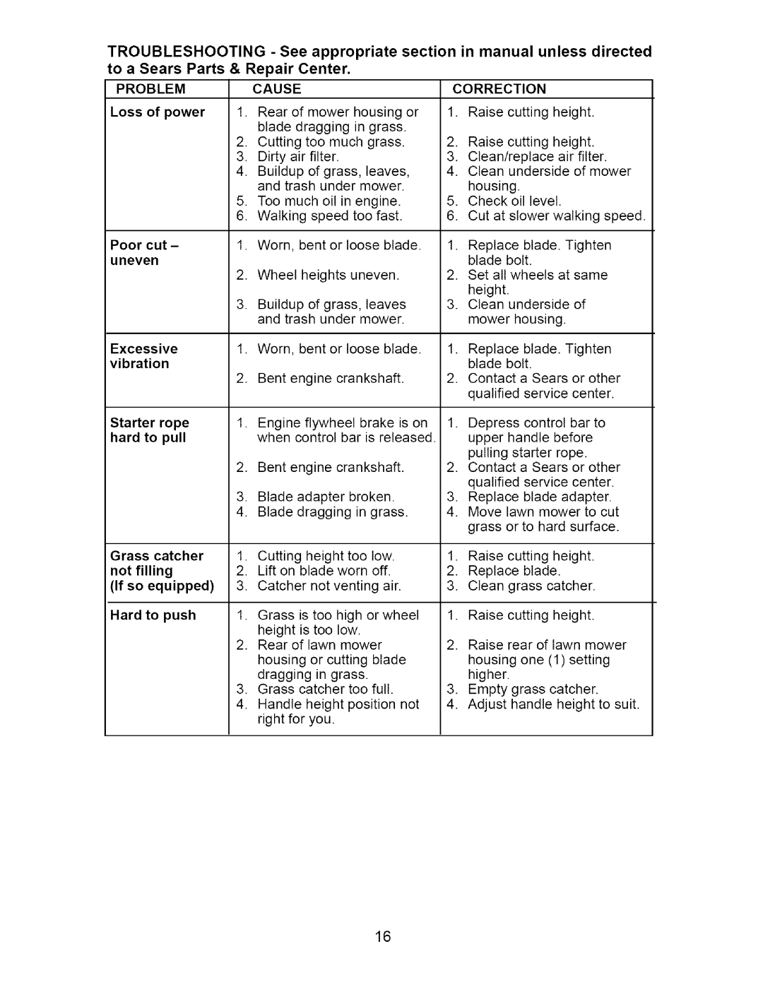 Craftsman 917.385124 owner manual Cause, Problem 