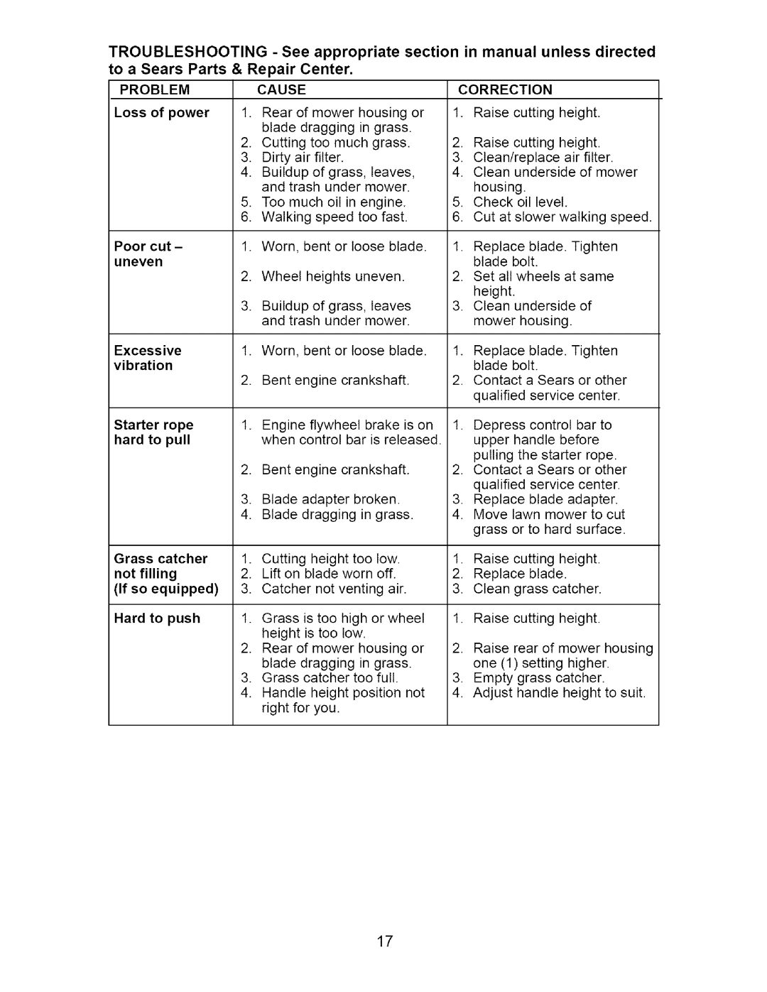 Craftsman 917.38514 owner manual Cause, Problem 