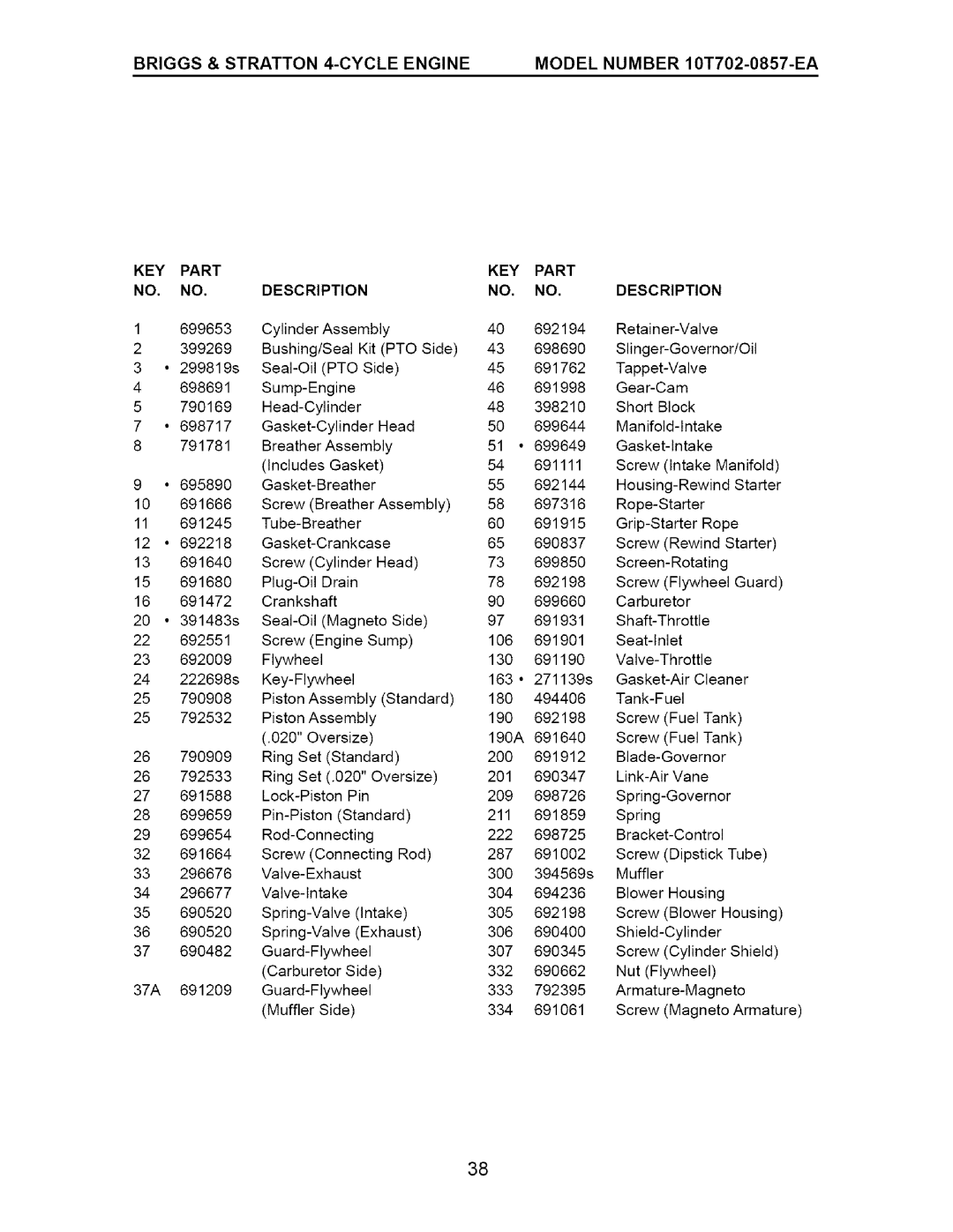 Craftsman 917.38514 owner manual Briggs & Stratton 4-CYCLE Engine, Model Number 10T702-0857-EA, KEY Part, Part Description 
