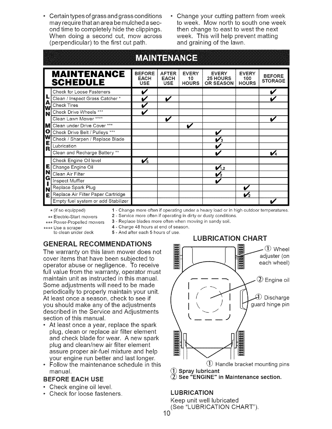 Craftsman 917.38519 owner manual Keep unit well lubricated See Lubrication Chart, General Recommendations, Before Each USE 