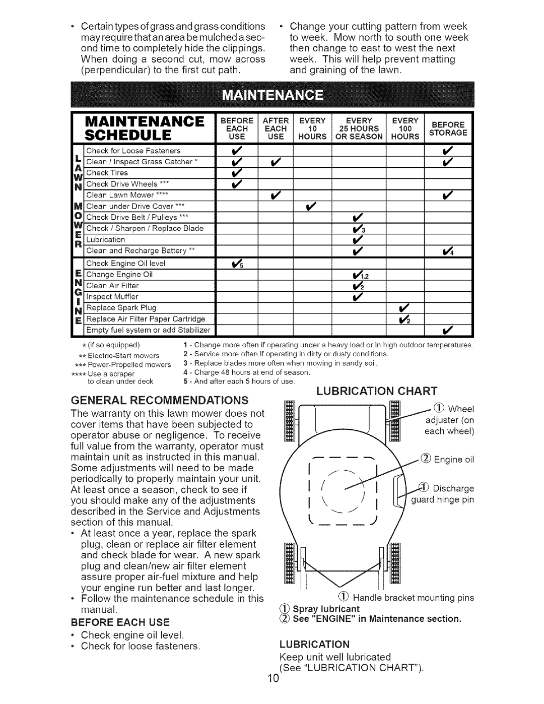 Craftsman 917.38519 owner manual Maintenance Schedule, Lubrication 