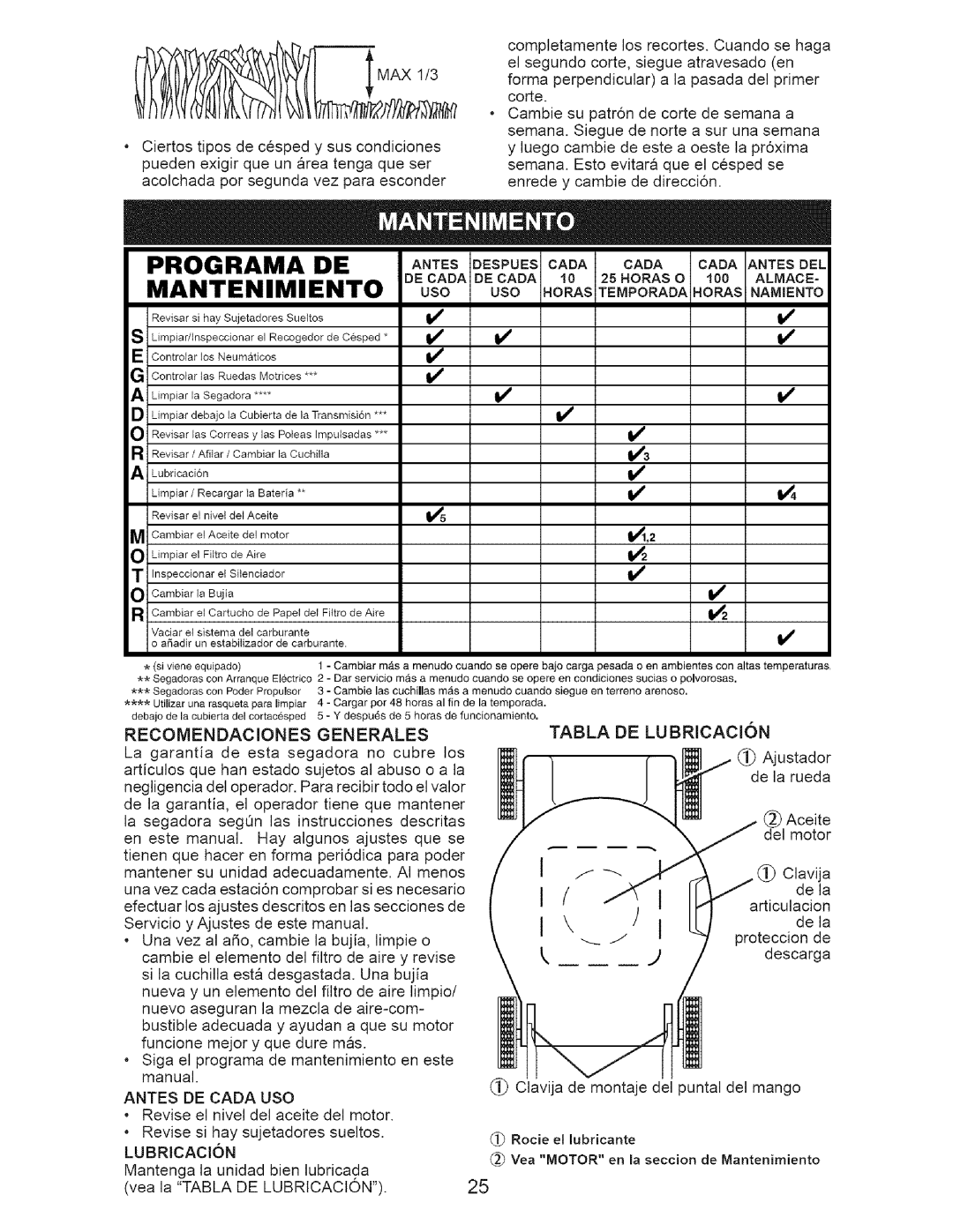 Craftsman 917.38519 owner manual Programa De Antesdespues Cada Antesdel, Lubricacion 