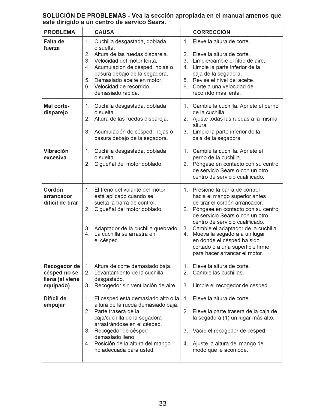 Craftsman 917.385270 owner manual Mal corte=, Vibracion, Cordon, Dificil de tirar, Cesped no se 