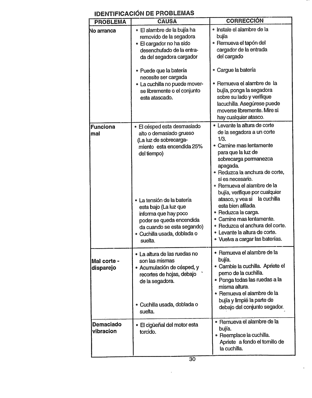 Craftsman 917.386411 manual Identificacion DE Problemas, Causa 