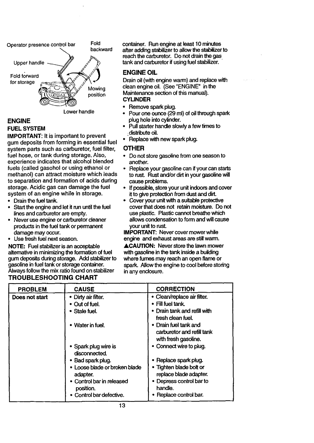 Craftsman 917.387205 owner manual Other, Cyunder, Fuel System, Troubleshooting Chart Problem Cause, Correction 