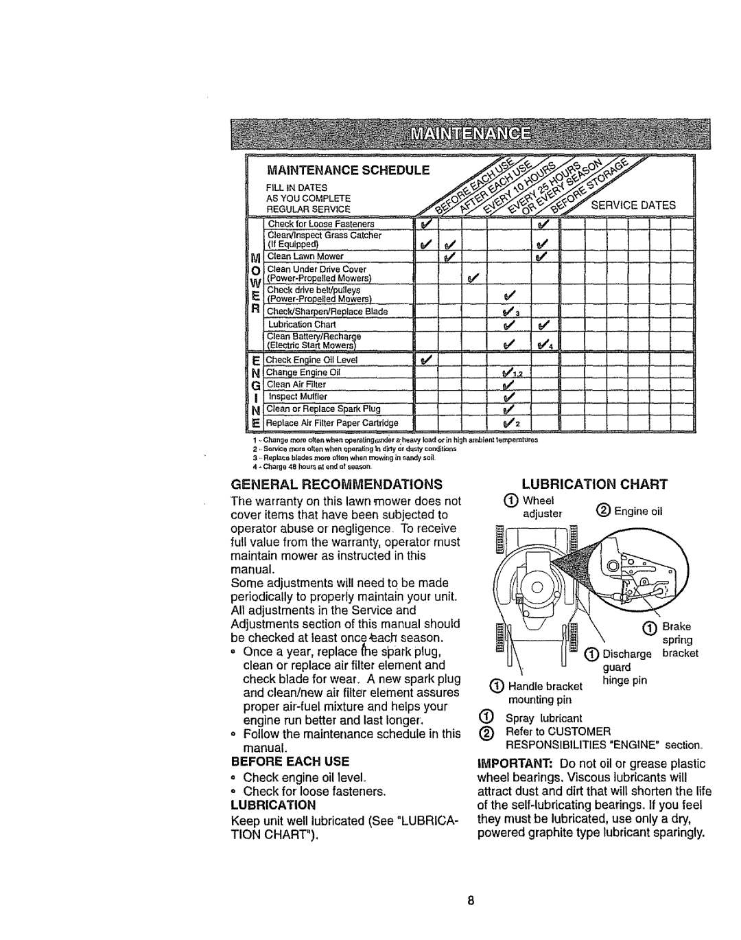 Craftsman 917.38721 owner manual Maintenance Schedule, Before Each USE, Tion Chart, Lubrication Chart 