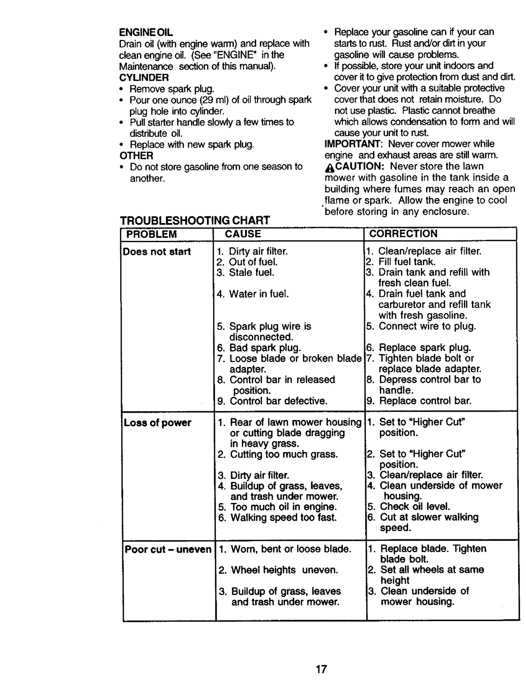 Craftsman 917.387258 owner manual Troubleshooting Chart, Problem, Cause, Correction 