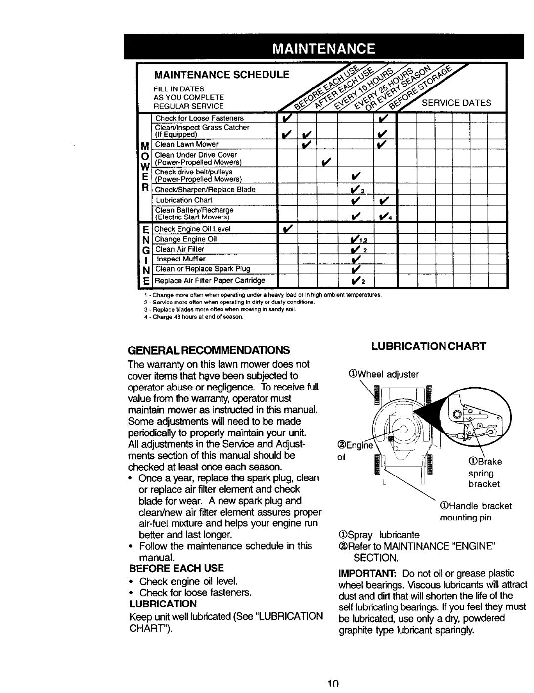 Craftsman 917.38741 owner manual Generalrecommenda Ons, Lubrication Chart 