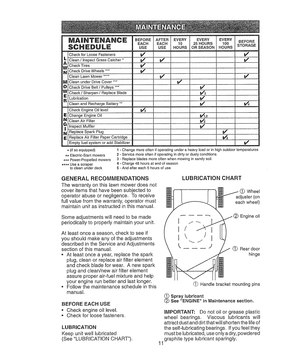 Craftsman 917.388191 General Recommendations, Lubrication Chart, Before Each USE, See Engine in Maintenance section 