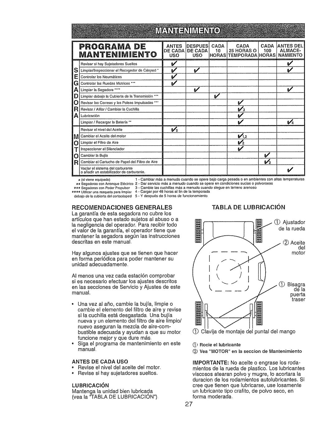 Craftsman 917.388191 manual USO Horas Temporadahoras Namiento, Antes DE Cada USO, Tabla DE Lubricacion 