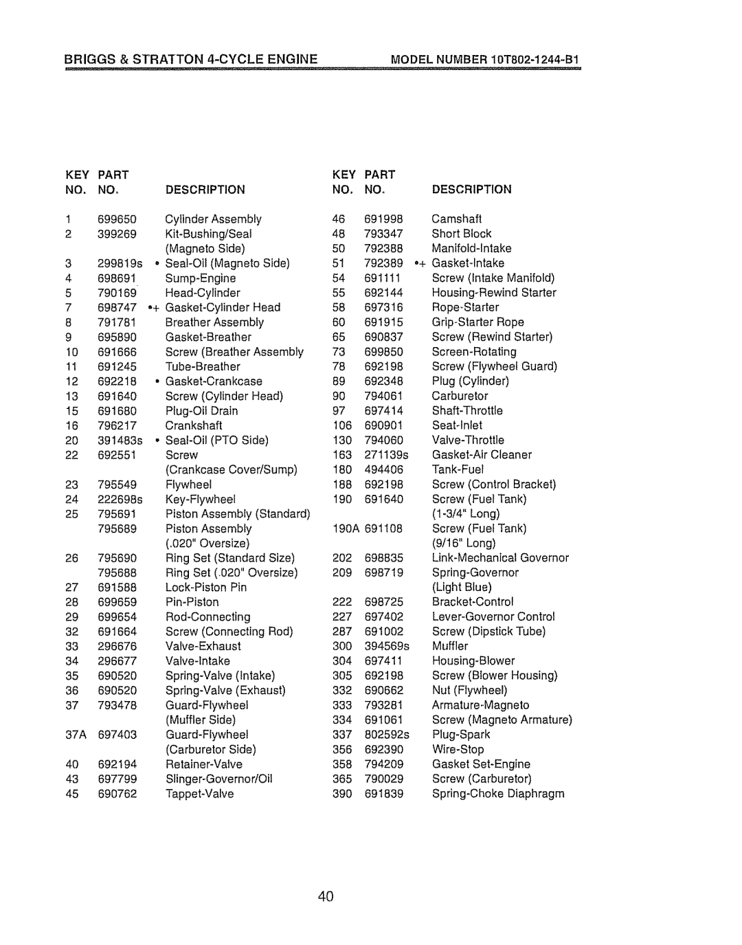 Craftsman 917.388191 manual Briggs & Stratton 4-CYCLE Engine, KEY Part Description 