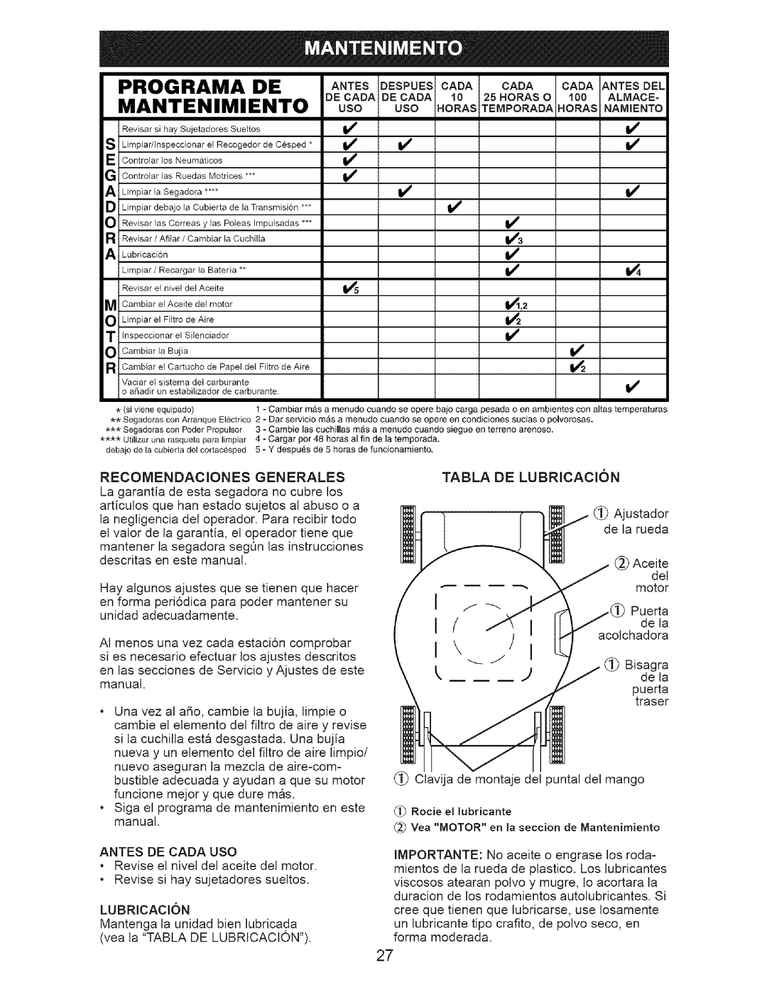 Craftsman 917.3882 USO USO Horas Temporada Horas Namiento, Antes DE Cada USO, Lubricacion, Tabla DE LUBRICACI6N 