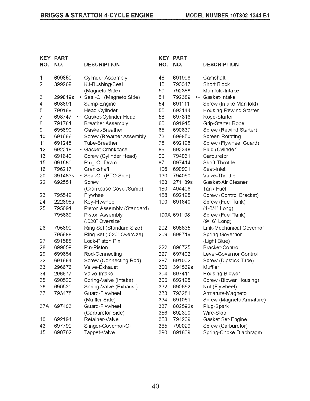 Craftsman 917.388201 owner manual KEY Part Description 