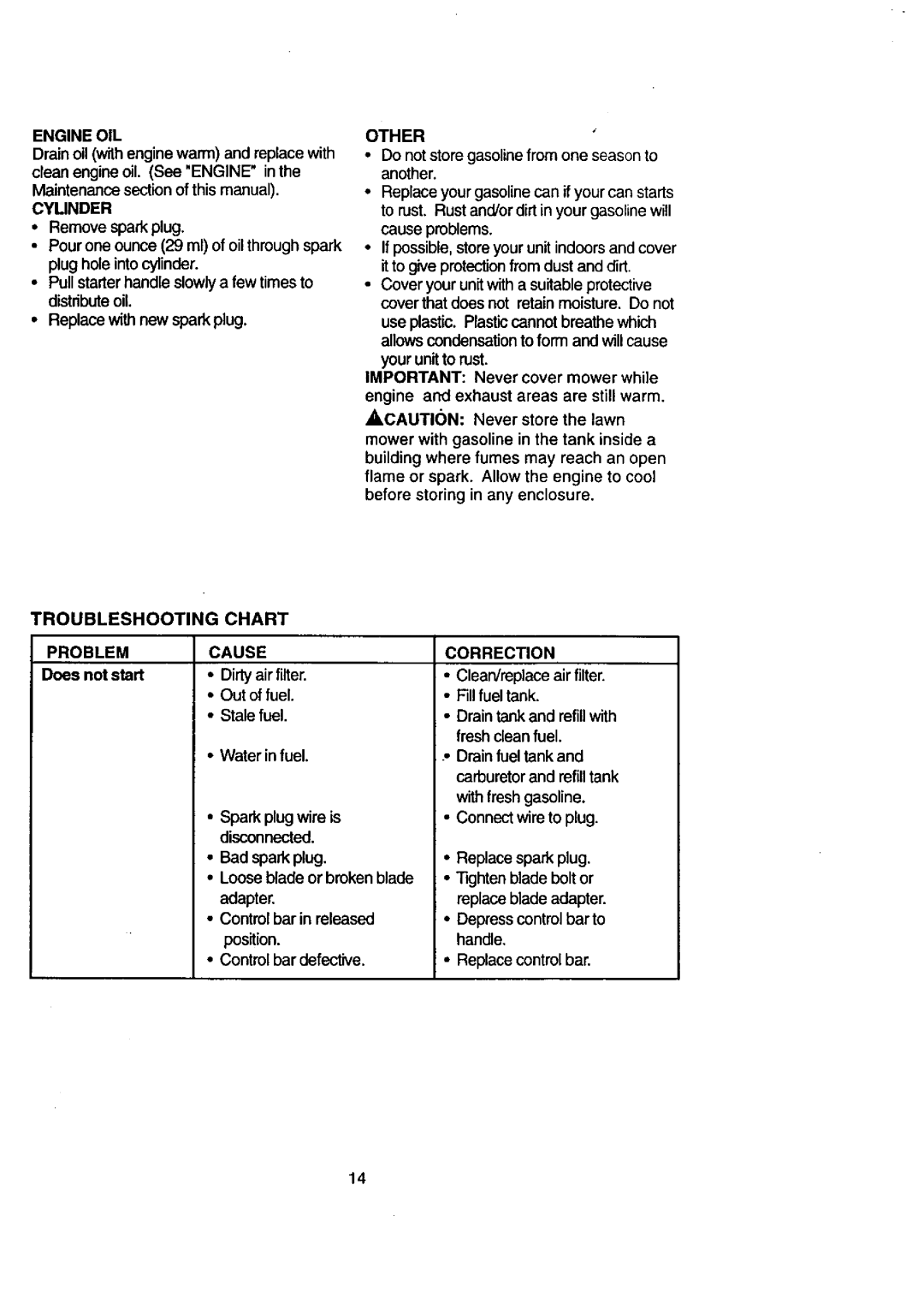 Craftsman 917.38823 owner manual Troubleshooting Chart, Cymnder, Other, Problem Cause, Correction 